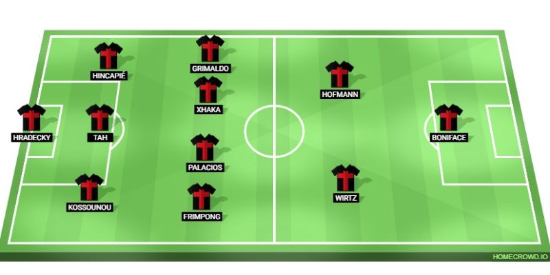 Chiến thuật 3-4-2-1 lên ngôi tại Bundesliga